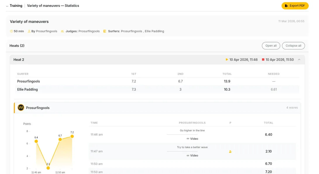 Analyse the data. Find the edge.